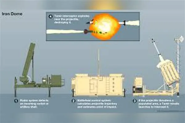 Iran claims it forced Israeli defense systems to attack each other using a new method