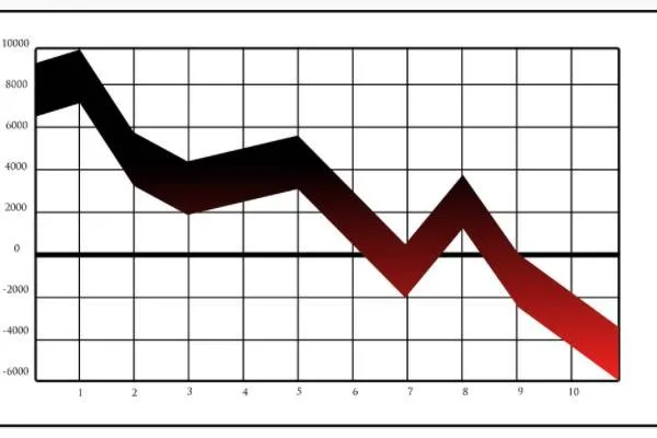 Losses stand out in Latin American and US stock markets