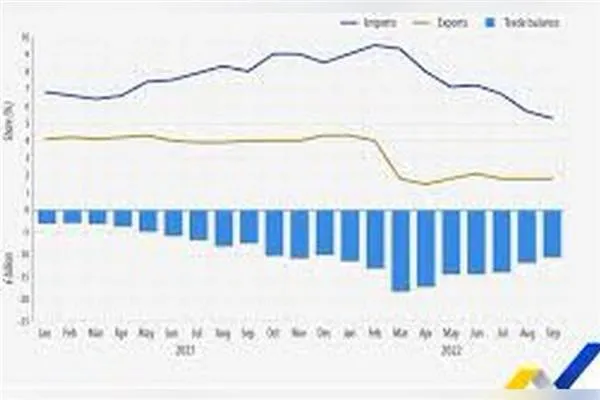 Търговията между Русия и ЕС достигна най-ниското си ниво от 25 години насам