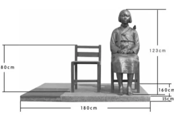 奥克兰“慰安妇”纪念碑引发争议